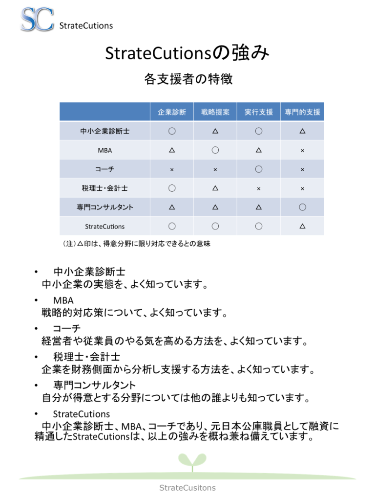StrateCutionsの強み説明図