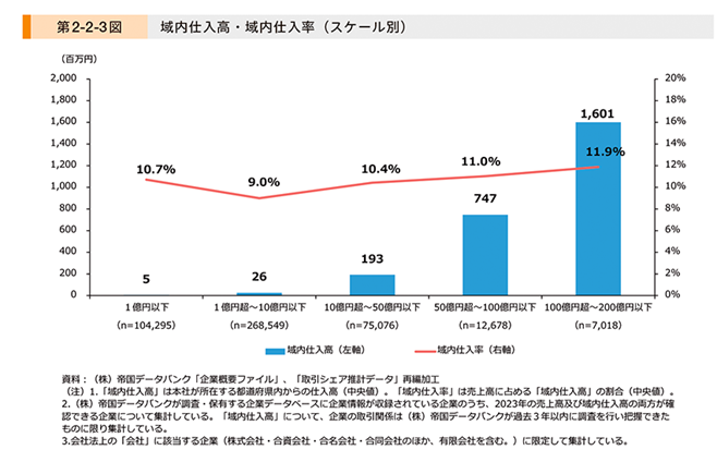 中小企業白書説明図