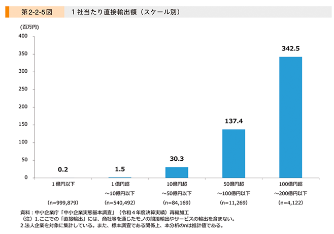 中小企業白書説明図