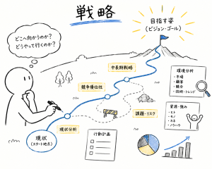 戦略で企業を強くするイラスト