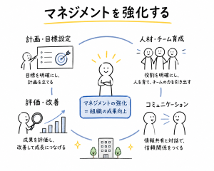 マネジメントで企業を強くするイラスト