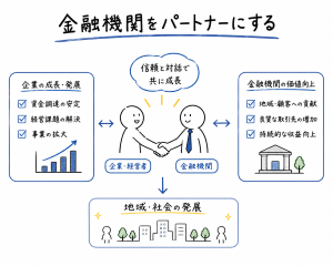 金融機関をパートナーにするイラスト